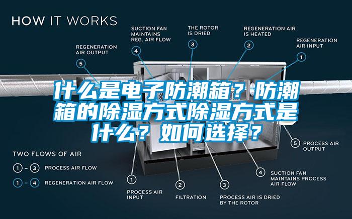 什么是電子防潮箱？防潮箱的除濕方式除濕方式是什么？如何選擇？