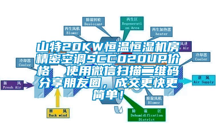 山特20KW恒溫恒濕機房精密空調SCC020UP價格  使用微信掃描二維碼分享朋友圈，成交更快更簡單！